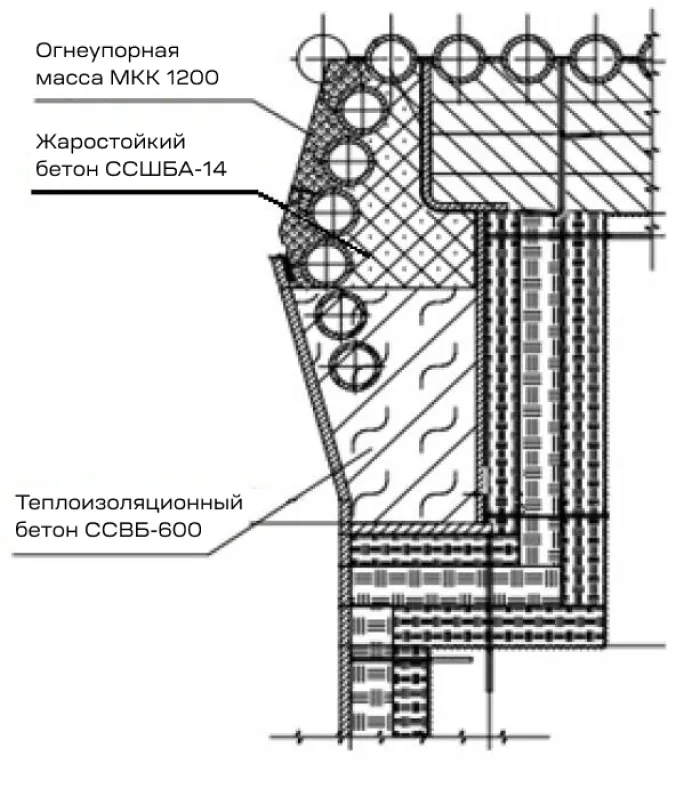 Рис. 4. Схема амбразуры горелочного устройства